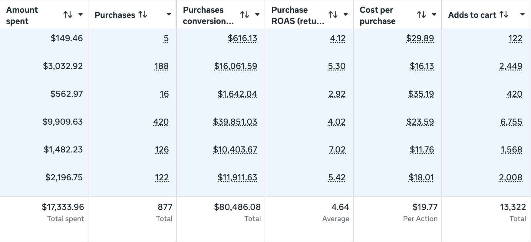 Ad Results